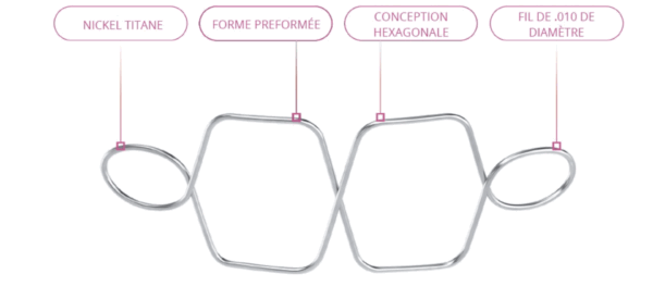 caracteristique-infiniti-loops